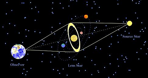 star as a lens
